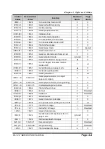 Preview for 73 page of protech PA-3211 User Manual