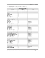 Preview for 149 page of protech PA-6225 User Manual