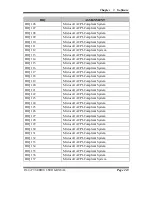 Preview for 220 page of protech PA-6225 User Manual