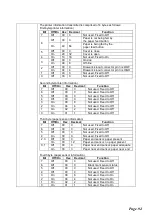 Предварительный просмотр 92 страницы protech PA-6722 Manual