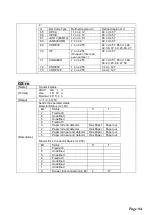 Preview for 94 page of protech PA-6722 Manual