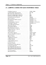 Preview for 14 page of protech PCI-531LF Operation Manual