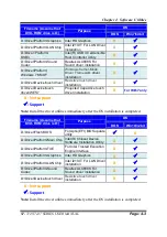 Preview for 68 page of protech SP-7145 User Manual