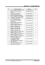 Preview for 147 page of protech SP-7145 User Manual