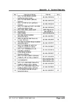 Preview for 153 page of protech SP-7145 User Manual