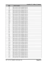 Preview for 163 page of protech SP-7145 User Manual