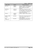 Preview for 126 page of protech SP-7165 User Manual