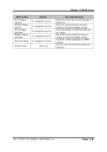 Preview for 132 page of protech SP-7165 User Manual