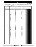 Предварительный просмотр 24 страницы protech Tech10 Electric Instruction Manual