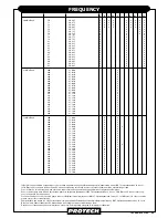 Предварительный просмотр 25 страницы protech Tech10 Electric Instruction Manual