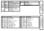 Preview for 17 page of Proteco Ace 3 12 TI Installation And Use Manual