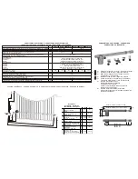 Preview for 2 page of Proteco Aster 3 Installation And Use Manual