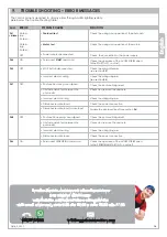 Предварительный просмотр 21 страницы Proteco myGate PQ81A Instruction Manual