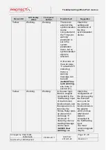 Preview for 27 page of Protect EUROPROT Plus Troubleshooting Manual