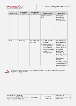 Preview for 28 page of Protect EUROPROT Plus Troubleshooting Manual