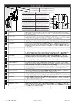 Preview for 15 page of Protecta 6180175 Specific Instructions