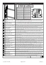 Preview for 16 page of Protecta 6180175 Specific Instructions