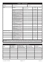 Preview for 89 page of Protecta 6180175 Specific Instructions