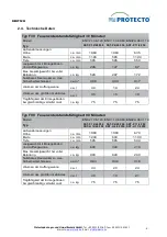 Preview for 6 page of Protecto F-SAFE SST-P 11/6 F30 Installation And Operating Manual