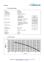 Preview for 29 page of Protecto F-SAFE SST-P 11/6 F30 Installation And Operating Manual