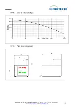 Preview for 102 page of Protecto F-SAFE SST-P 11/6 F30 Installation And Operating Manual