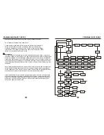 Preview for 6 page of Protek RC Prodigy 610 DUO Instruction Manual