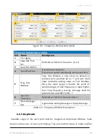 Preview for 33 page of Protek A334M User Manual