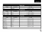 Preview for 53 page of Protek D705 User Manual