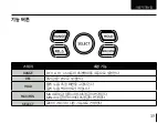 Preview for 141 page of Protek D705 User Manual