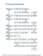 Preview for 8 page of Protek Prodigy 67 Operating Manual