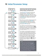 Preview for 11 page of Protek Prodigy 67 Operating Manual