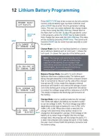 Preview for 15 page of Protek Prodigy 67 Operating Manual