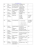 Preview for 14 page of Protelex ICM-X17 Operation Manual