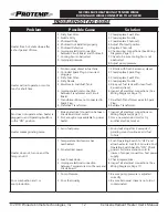 Preview for 12 page of Protemp PT-125-OFR-A User'S Manual & Operating Instructions