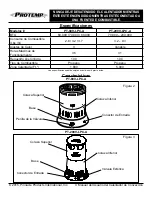 Preview for 21 page of Protemp PT-200V-LPC-A User'S Manual & Operating Instructions