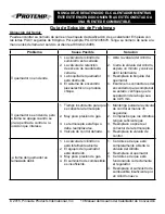 Preview for 27 page of Protemp PT-200V-LPC-A User'S Manual & Operating Instructions