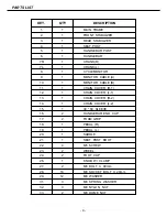 Предварительный просмотр 5 страницы Proteus PEC-4650 Owner'S Manual