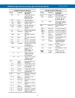 Предварительный просмотр 35 страницы Protex PD8-6200 Instruction Manual