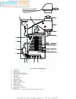 Preview for 7 page of Protherm 20 KLO Instructions For Use And Installation