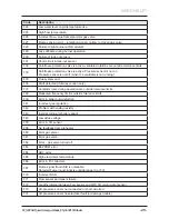 Preview for 27 page of Protherm Gepard 23 MOV v.19 User Manual