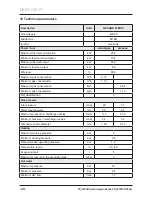 Preview for 30 page of Protherm Gepard 23 MOV v.19 User Manual