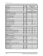 Preview for 32 page of Protherm Gepard 23 MOV v.19 User Manual