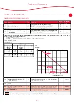 Preview for 27 page of Protherm Gepard 23 MOV Training Manual