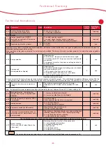 Preview for 28 page of Protherm Gepard 23 MOV Training Manual