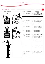 Preview for 40 page of Protherm Gepard 23 MOV Training Manual