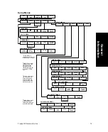 Preview for 15 page of Protocol Propaq 242 Directions For Use Manual