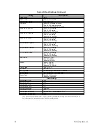 Preview for 98 page of Protocol Propaq 242 Directions For Use Manual