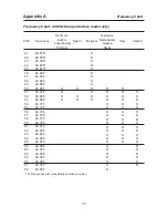 Предварительный просмотр 33 страницы Proton 2 Channel FM Radio Control System User Manual