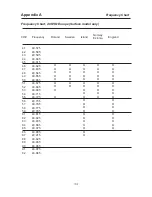 Предварительный просмотр 34 страницы Proton 2 Channel FM Radio Control System User Manual