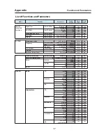 Предварительный просмотр 37 страницы Proton 2 Channel FM Radio Control System User Manual